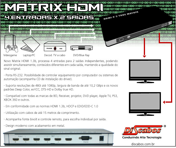 Folheto sobre o Matrix HDMI