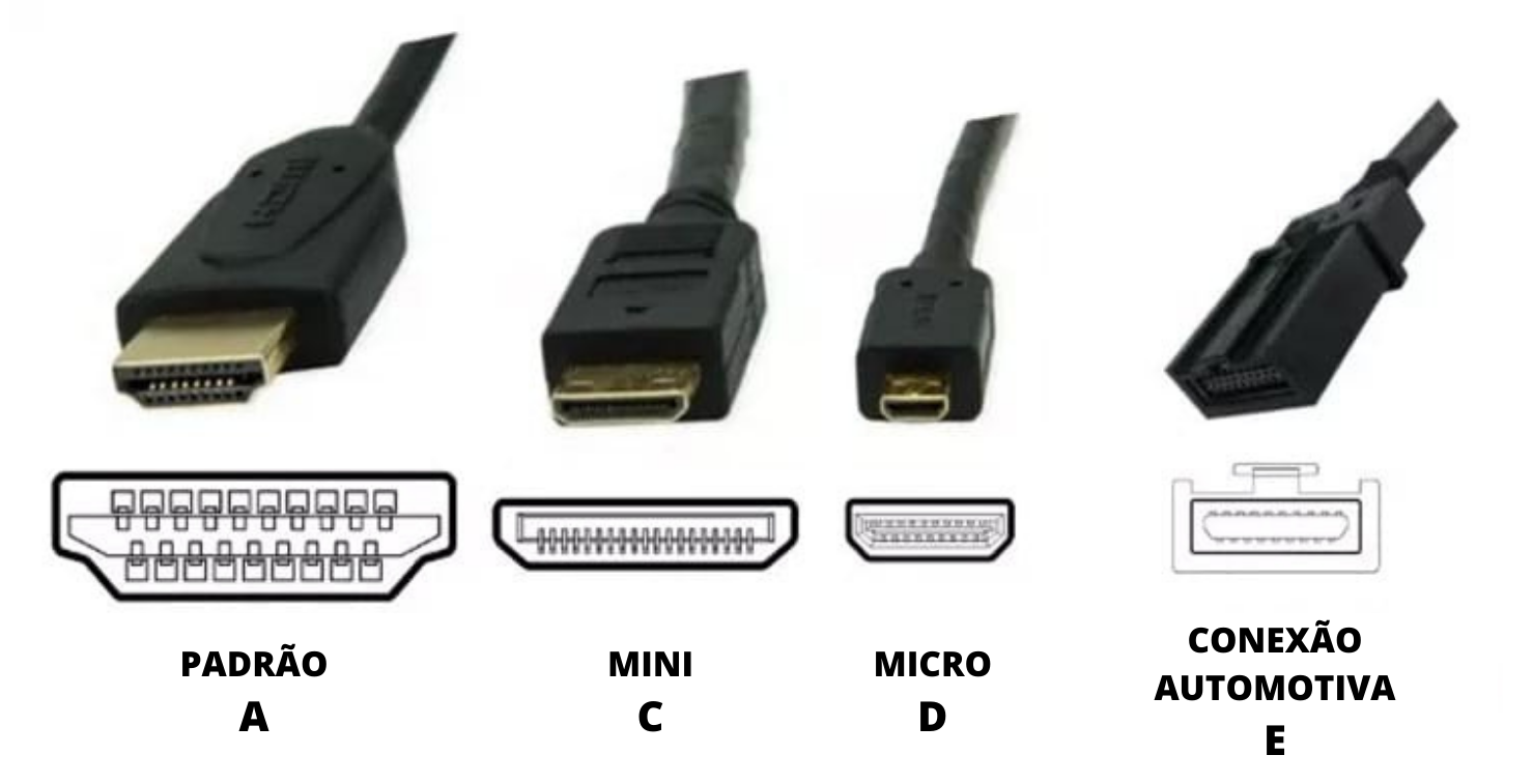 Cabo Hdmi E Displayport Quais Suas Principais Diferen As