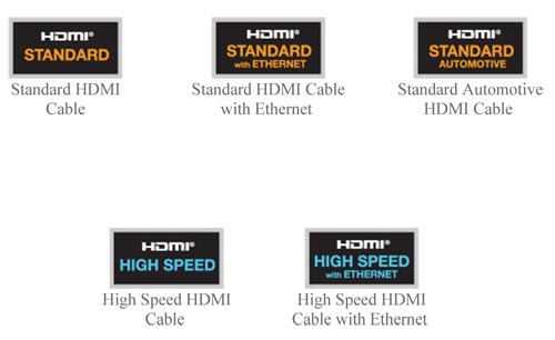 Novo Padrao HDMI