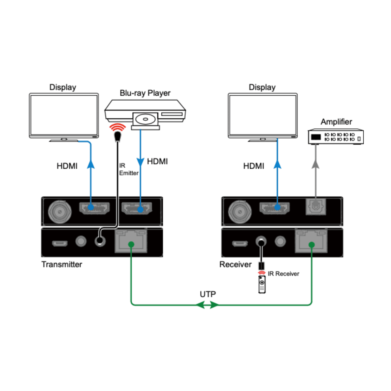 Extensor HDMI RJ45 70M 4K60 COM ARC e IR Bidirecional HB-ED70V2 - Imagem 3