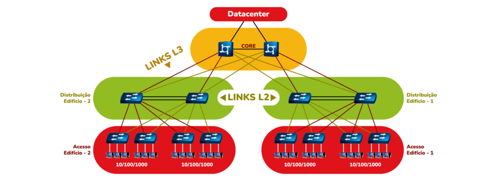 Migração Analógica para IP - Benefícios