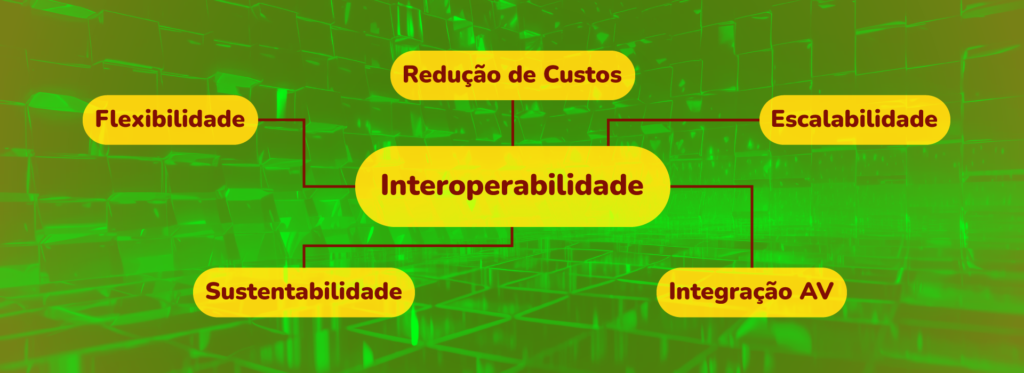 Interoperabilidade - Benefícios